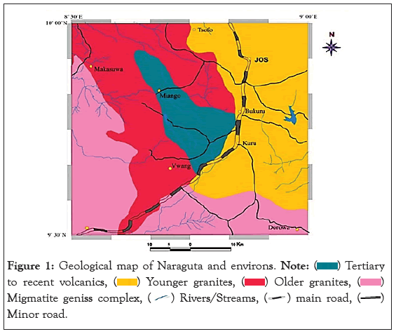 Geological