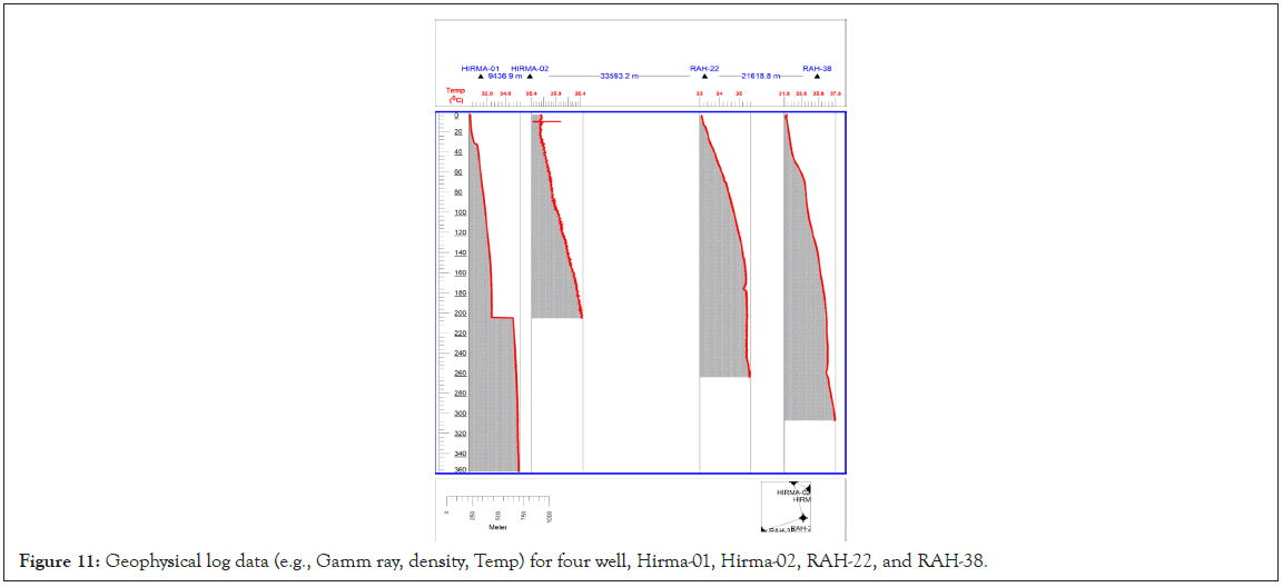 Geophysical