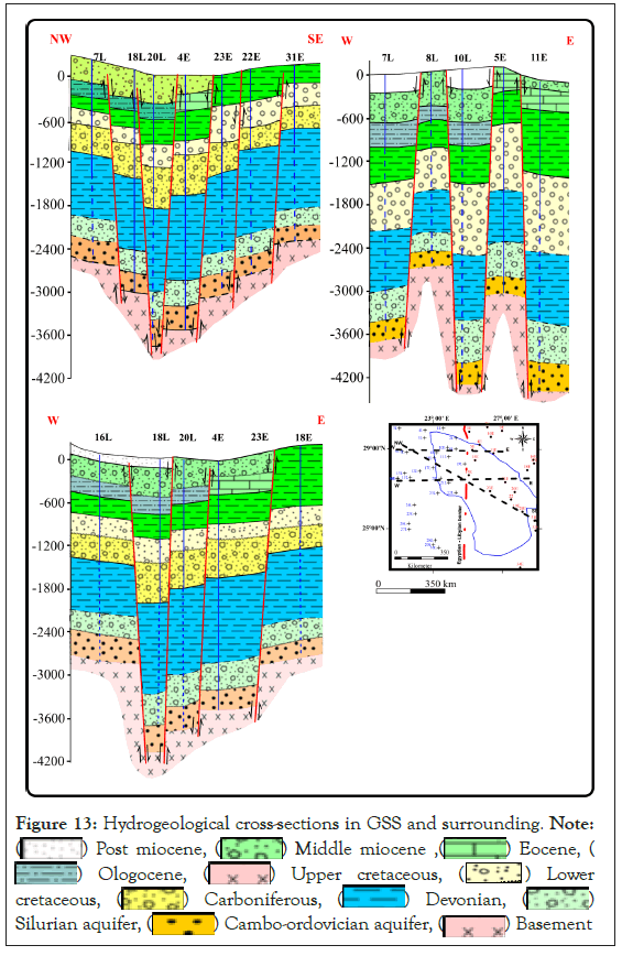 Hydrogeological