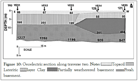 Lateritic