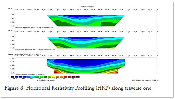 Resistivity