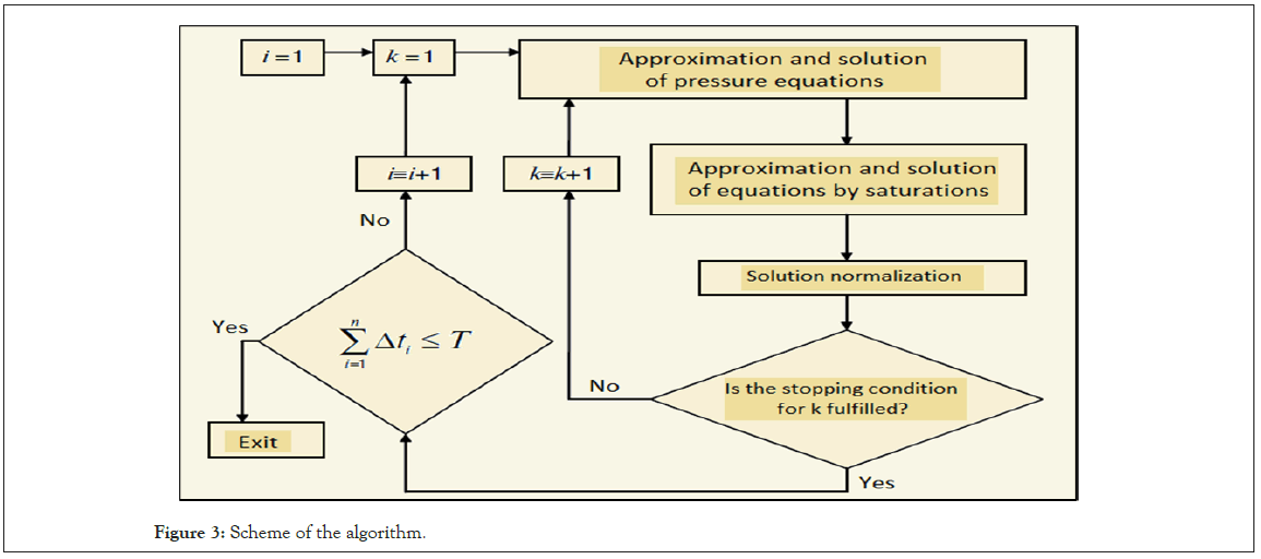 algorithm