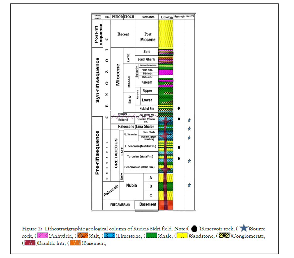 geology-column