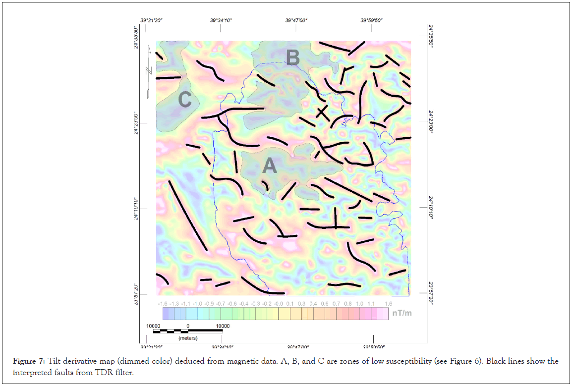 derivative