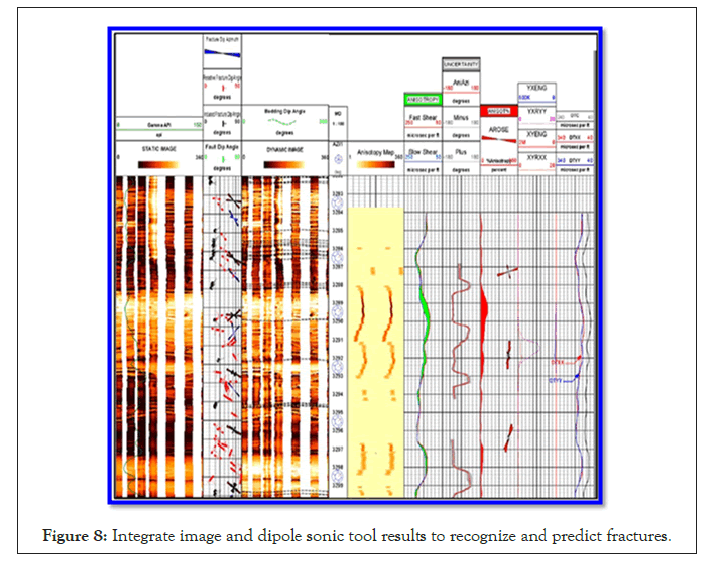 geology-dipole