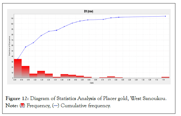 geology-geophysics-gold