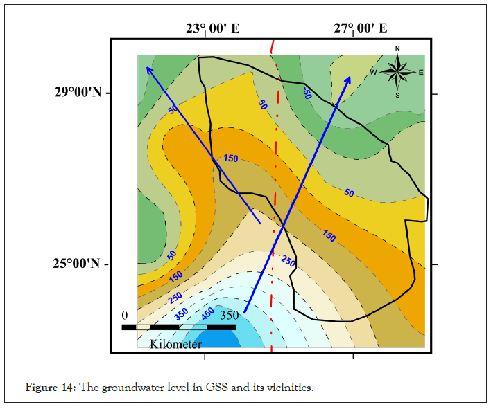 groundwater