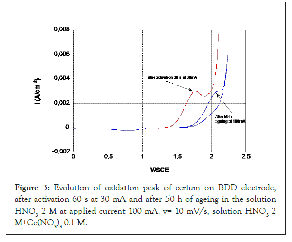 geology-oxidation