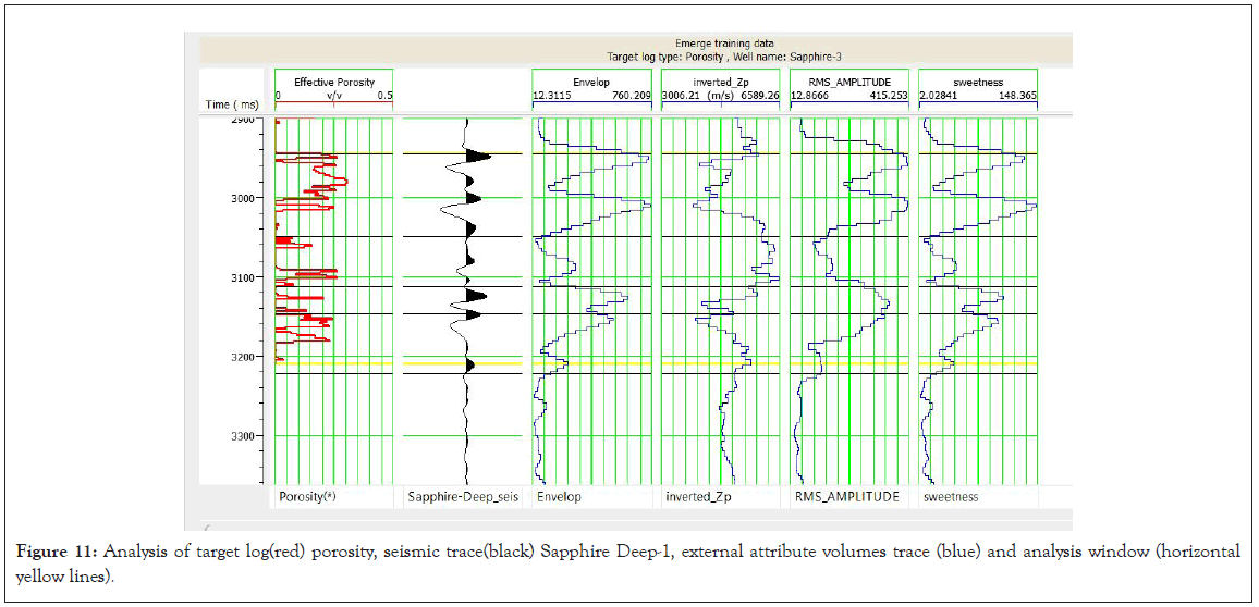 seismic