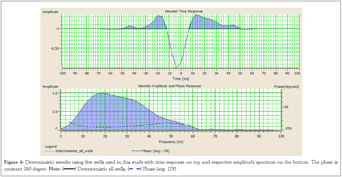 spectrum