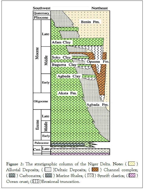 stratigraphic