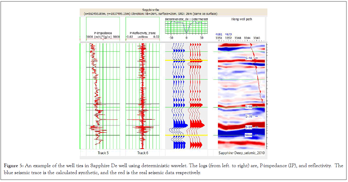 wavelet