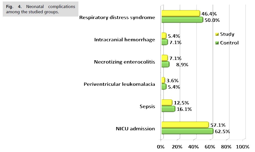 ginekologia-neonatal-complications