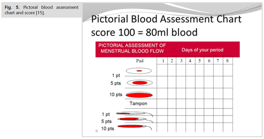 ginekologia-pictoral-blood