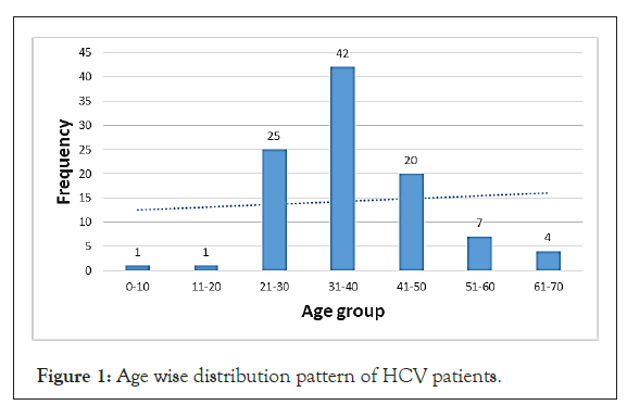 hepatology-age