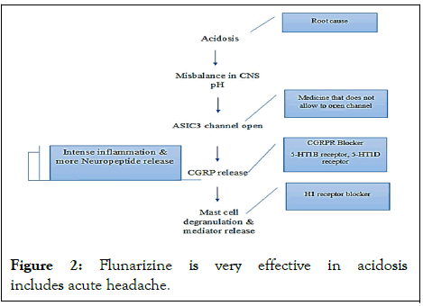 hepatology-flunarizine