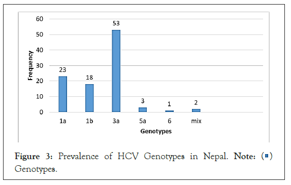 hepatology-genotypes