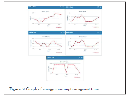 hotel-graph