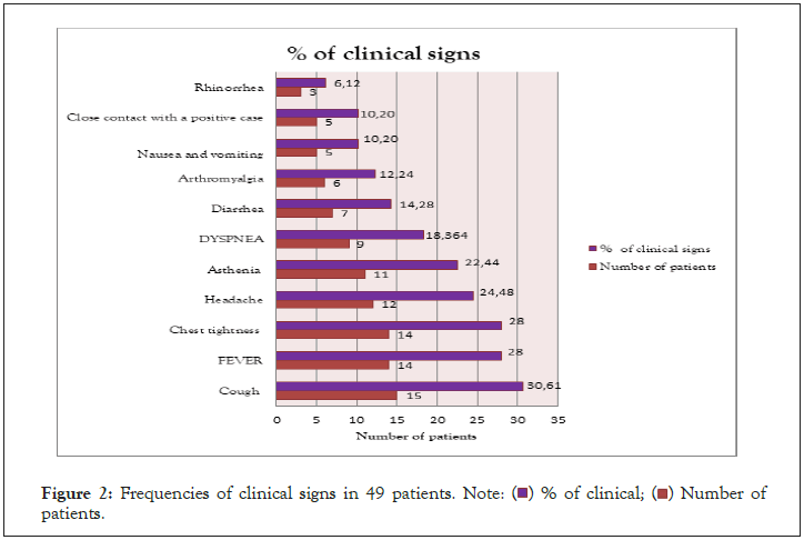 immunome-research-frequencies-clinical-signs