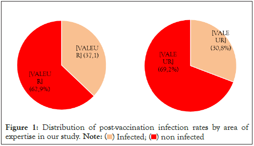 immunome-research-post-vaccination-infection
