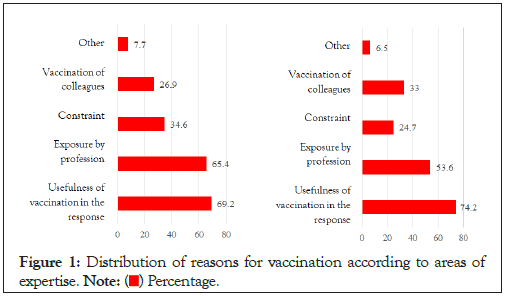 immunome-research-reasons-for-vaccination