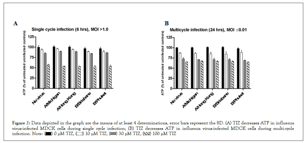 infectious-data