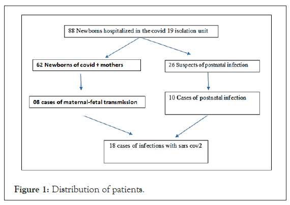 infectious-patients