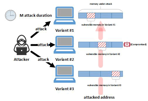 information-technology-architecture