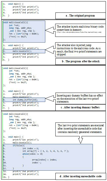 information-technology-code