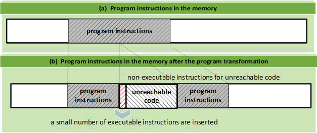 information-technology-code