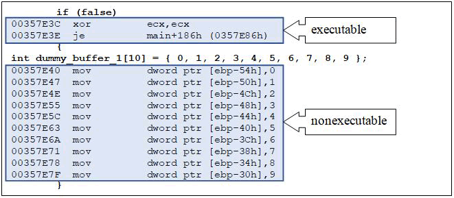 information-technology-code