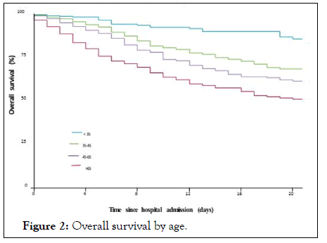 internal-medicine-age