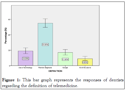 internal-medicine-graph