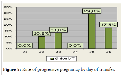 internal-medicine-progressive