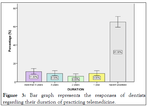 internal-medicine-responses