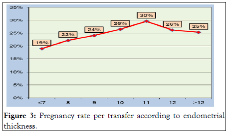 internal-medicine-transfer