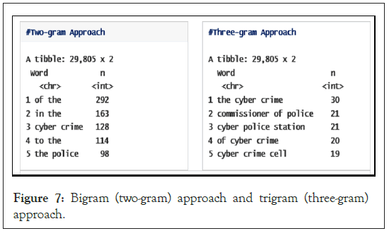 Bigram