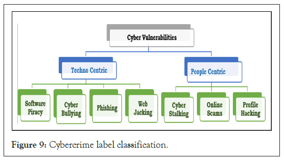 Cybercrime