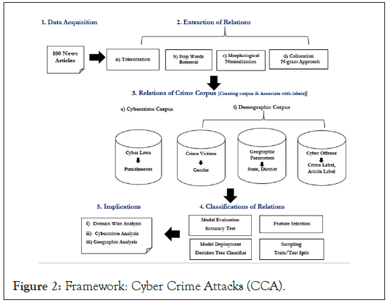 Framework