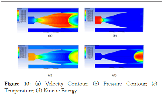 Kinetic