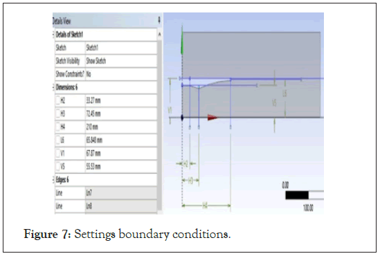 boundary