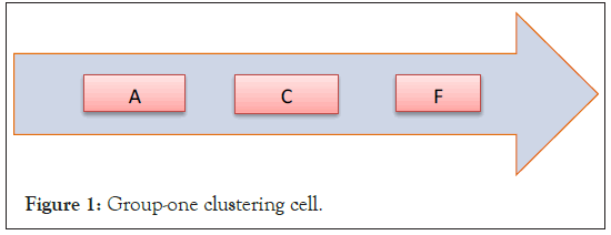 clustering