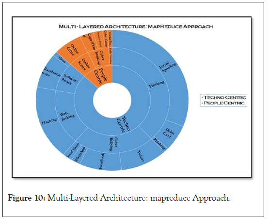 mapreduce