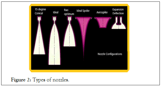 nozzles