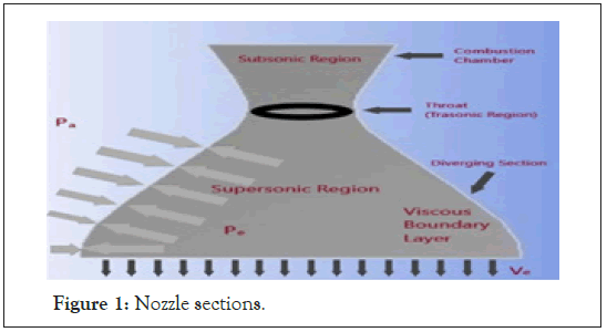 sections