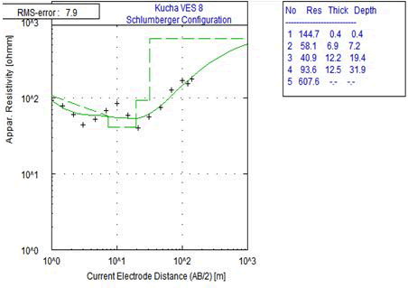 journal-geology-geophysics