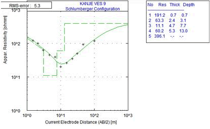 journal-geology-geophysics