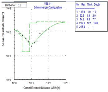 journal-geology-geophysics