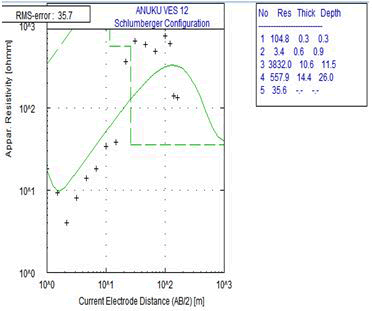 journal-geology-geophysics