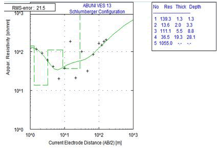 journal-geology-geophysics